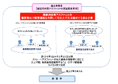 舗装談合で課徴金第3弾 今回は先を争って 自首 か 日経クロステック Xtech