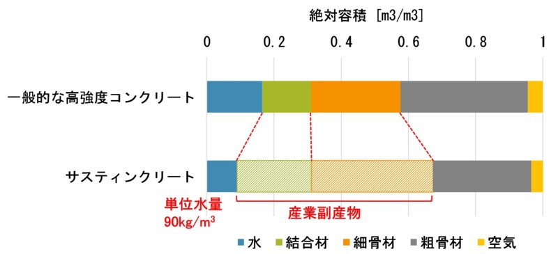 寿命は理論上00年 超高耐久のpc桁 日経クロステック Xtech 寿命は理論上00年 超高耐久のpc桁 日経クロステック Xtech