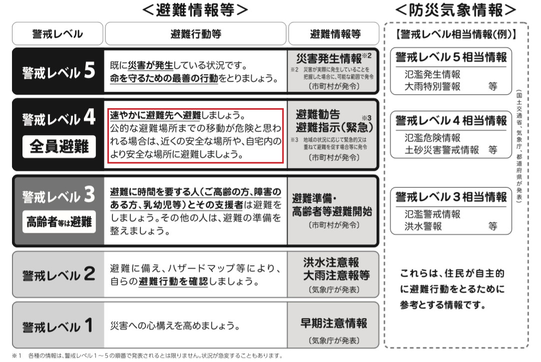 警戒レベル4 避難指示 までに必ず避難 鹿児島県龍郷町