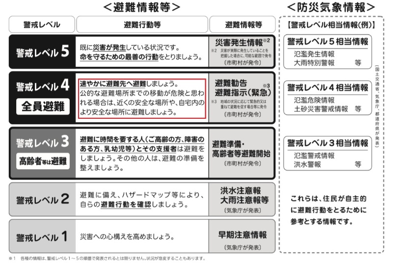 警戒レベル4 避難指示 までに必ず避難 鹿児島県龍郷町