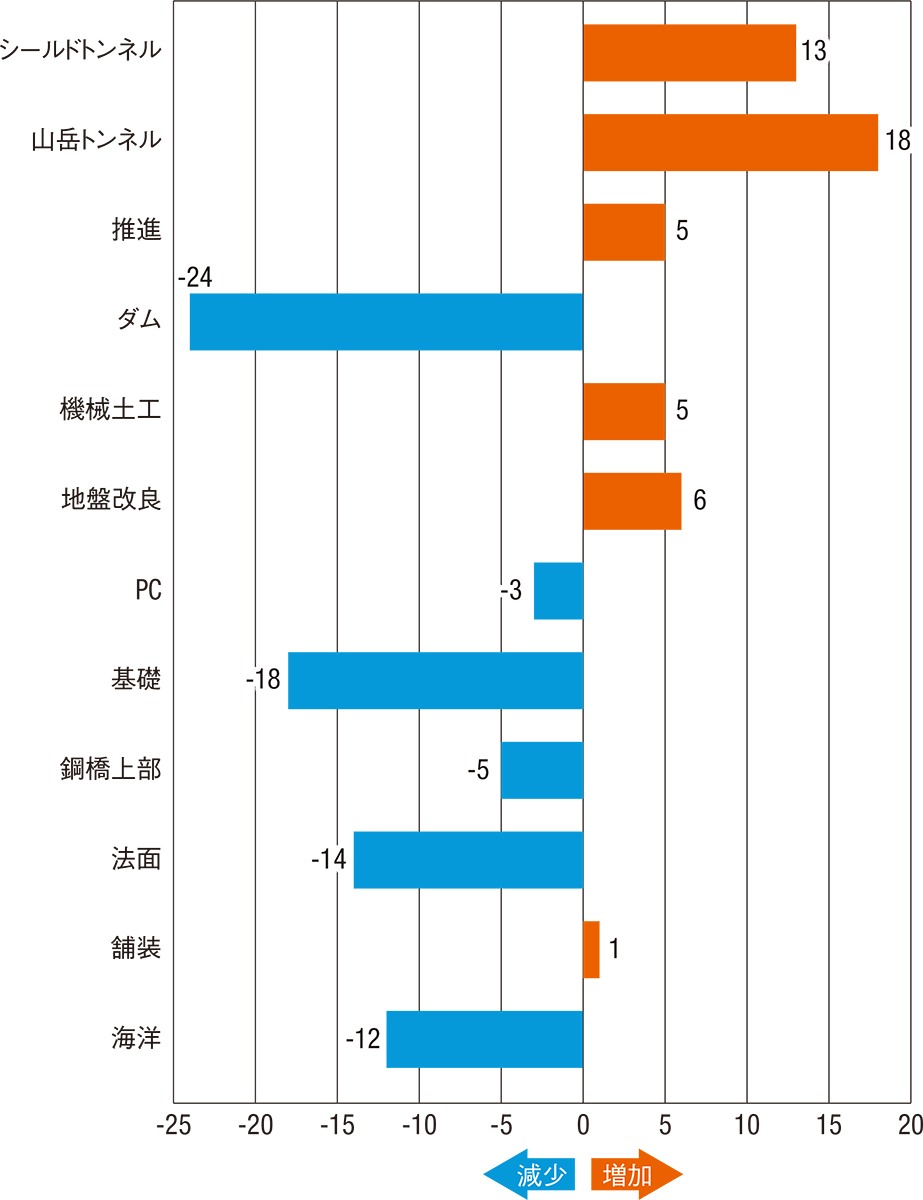 まだまだ続く トンネル景気 分野別決算ランキング 日経クロステック Xtech