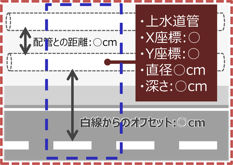 全国の地下埋設物を丸裸に 億円単位で先行投資する新サービス 日経クロステック Xtech