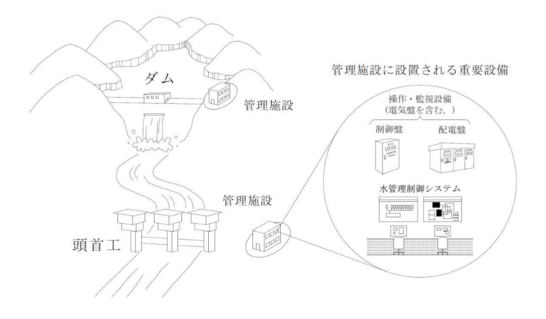 農業ダム施設の過半が耐震不足 大地震で水害も 日経クロステック Xtech