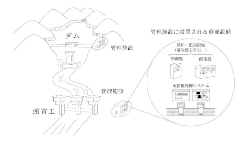 農業ダム施設の過半が耐震不足 大地震で水害も 日経クロステック Xtech 農業ダム施設の過半が耐震不足 大地震で水害も 日経クロステック Xtech