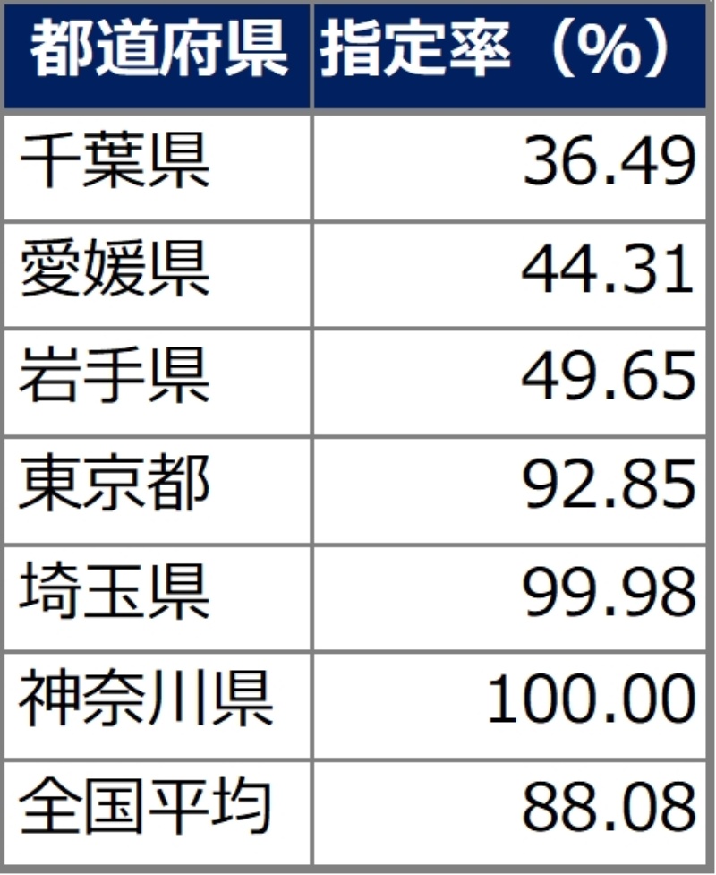 土砂 災害 警戒 区域 警戒 区域 災害 土砂