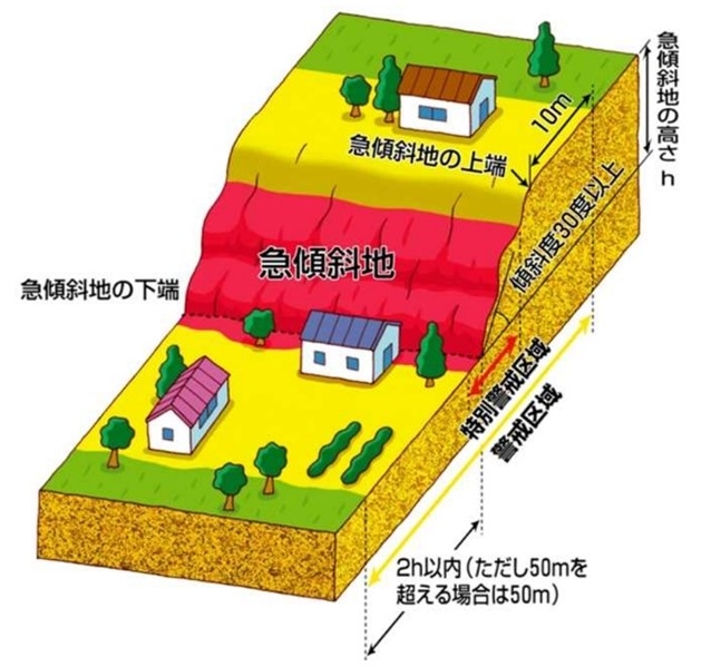 è­¦æˆ'åŒºåŸŸå¤–ã§åœŸç ‚å´©ã‚ŒãŒç›¸æ¬¡ã„ã åƒè'‰çœŒ æŒ‡å®šçŽ‡ã¯å…¨å›½æœ€ä½Žã®36 æ—¥çµŒã‚¯ãƒ­ã‚¹ãƒ†ãƒƒã‚¯ Xtech