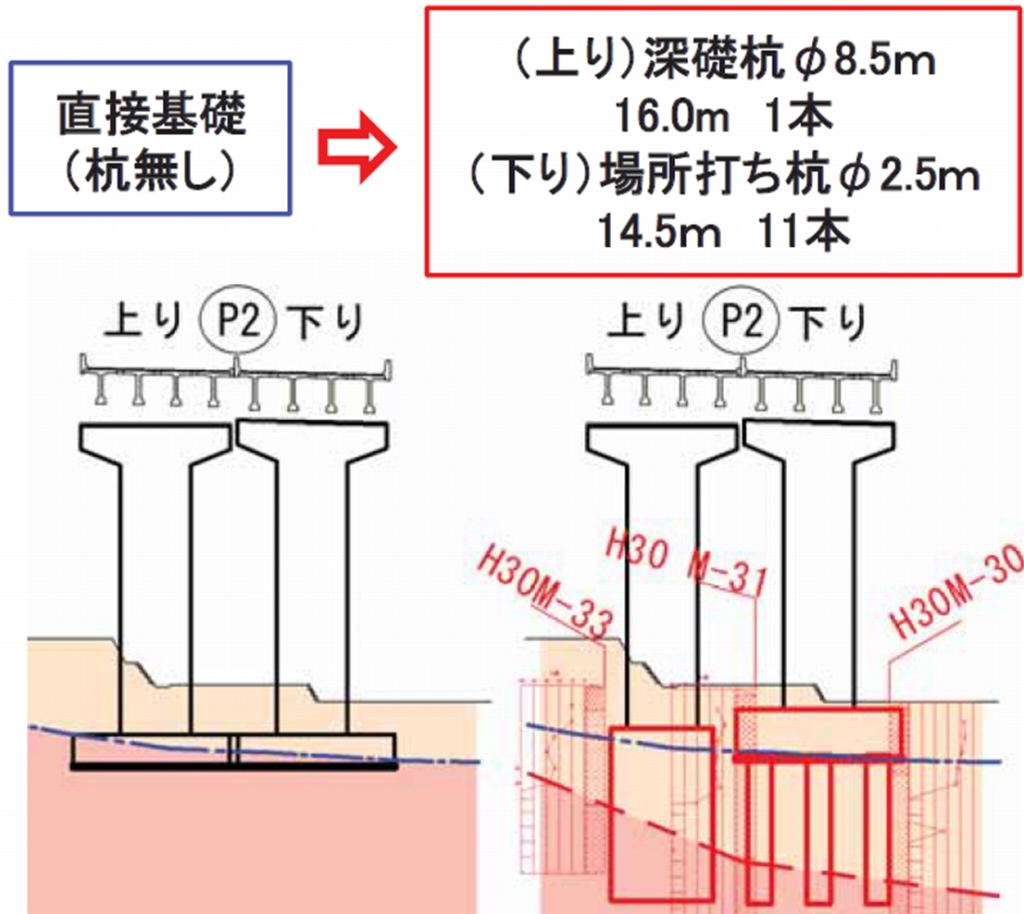 西九州道で事業費110億円増 軟弱地盤で設計見直し 日経クロステック Xtech