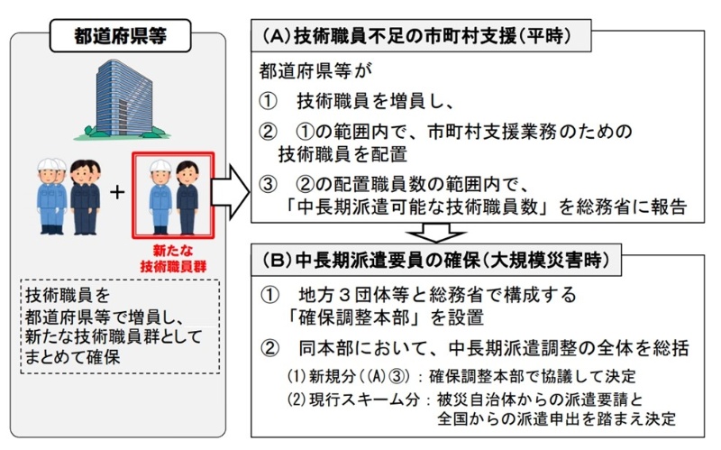 正規の技術職員増やして被災地に派遣 人件費は交付税で 日経クロステック Xtech