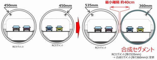 横浜湘南道路のシールドトンネルの近接施工区間で、セグメントを変更する（資料：国土交通省、東日本高速道路会社）