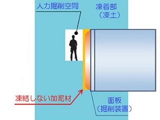 シールド機内から地中障害物を撤去できる工法 カッタービットの交換も可能 日経クロステック Xtech