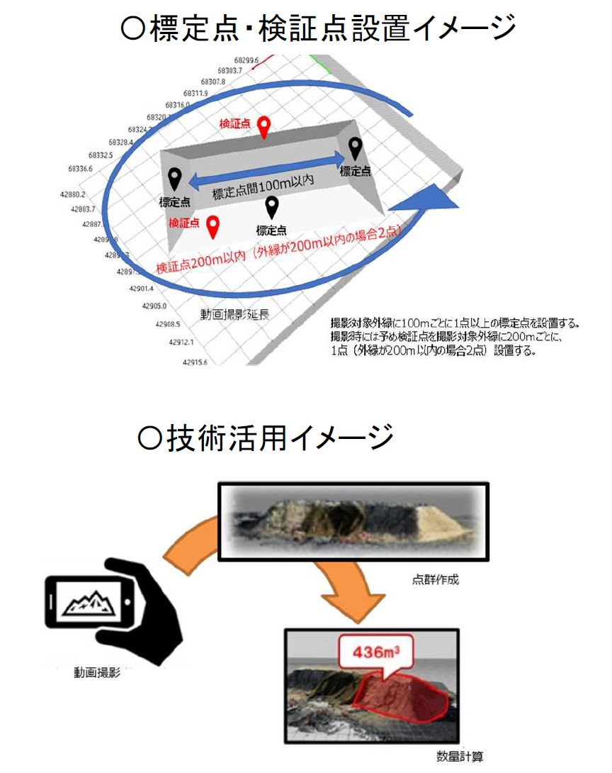 i-Conに続々新基準、ドローン測量で標定点が省略可能に  日経クロス 