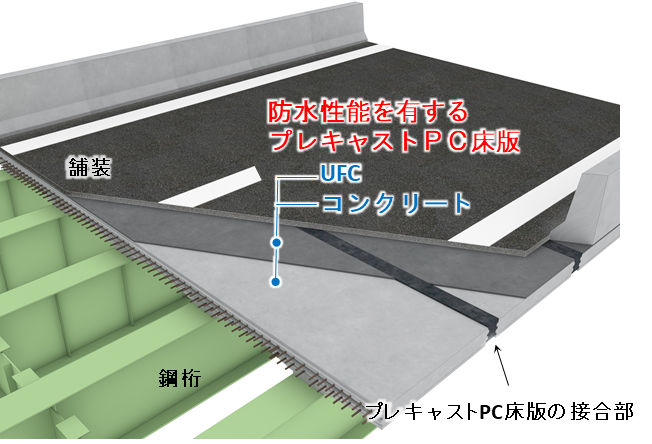 床版の大規模更新で現場での防水作業が不要に 日経クロステック Xtech