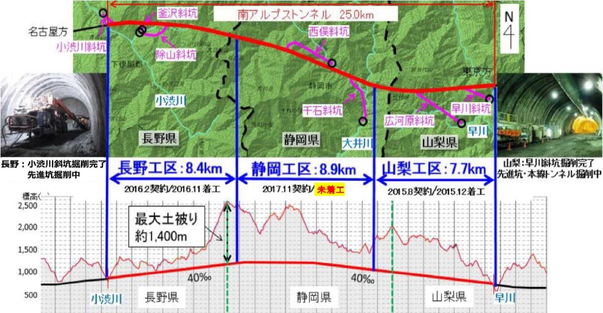 ■静岡工区の着工は他の工区より3年以上遅れている