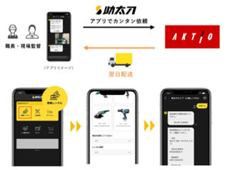 建機が最短で翌日に届く 作業員が手配できるアプリ 日経クロステック Xtech