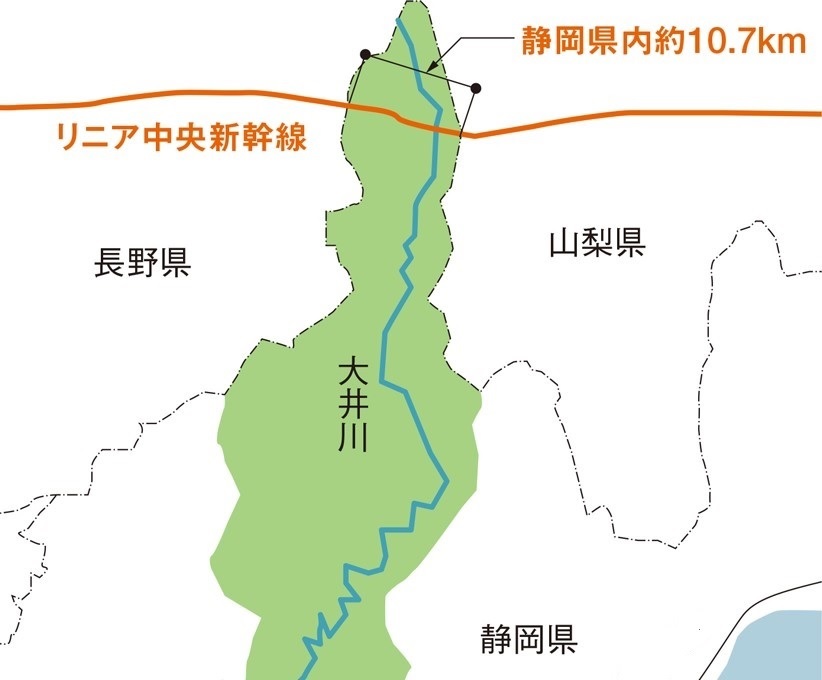 リニア中央新幹線は静岡県北部の山岳地帯を長大トンネルで貫く計画だ。静岡県内の延長は約11kmで、そのうち、静岡工区は約９km。JR東海の資料を基に日経コンストラクションが作成