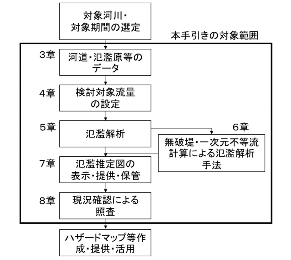 分裂分析的地図作成法 分裂分析的地図作成法 / ガタリ，フェリックス【著