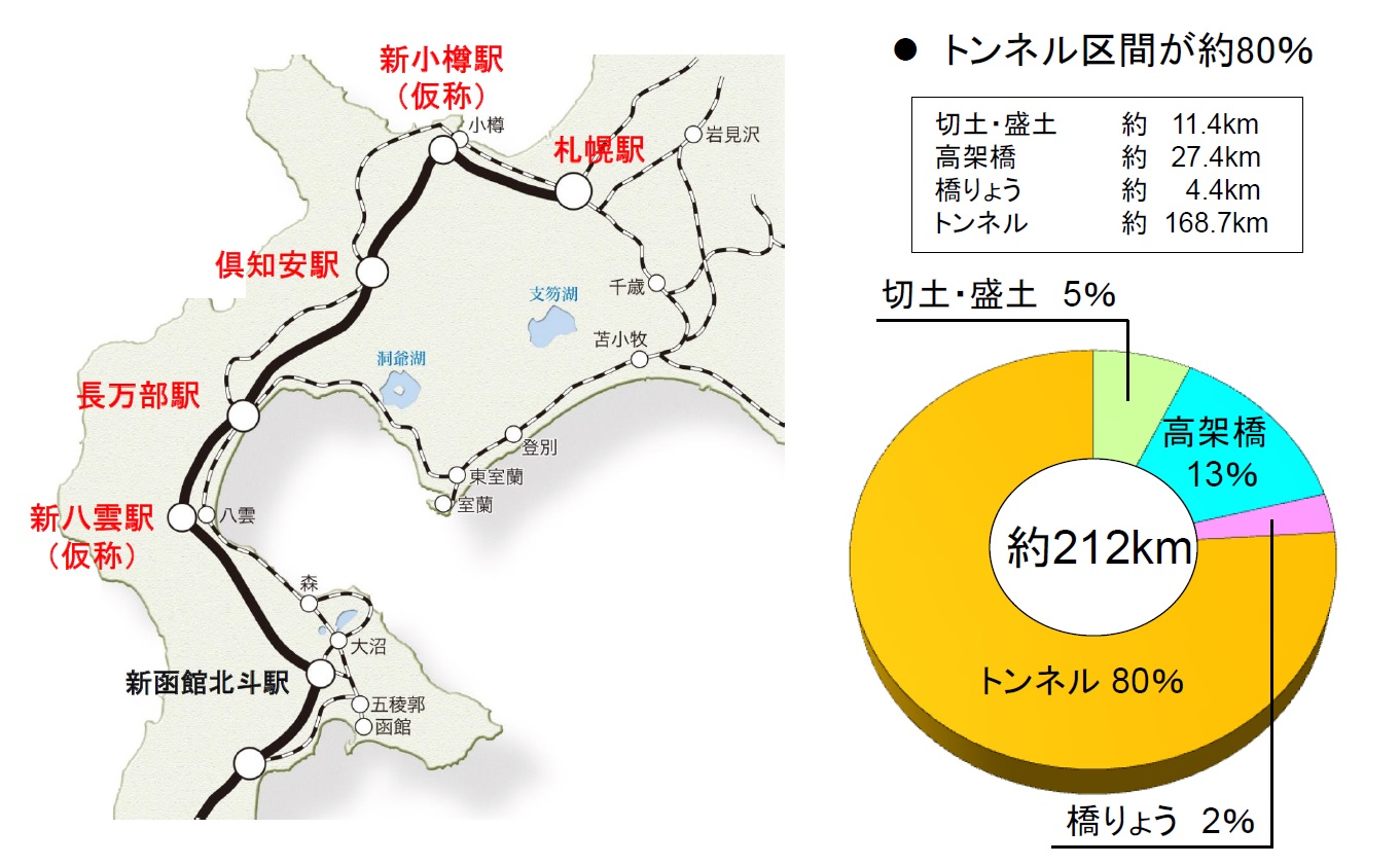 北海道新幹線でトンネル工事中断 想定外の 要対策土 処分できず 日経クロステック Xtech