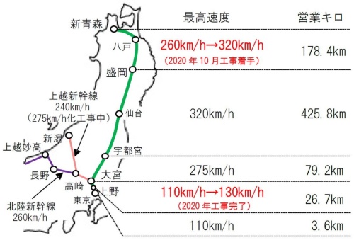 全国新幹線鉄道整備法