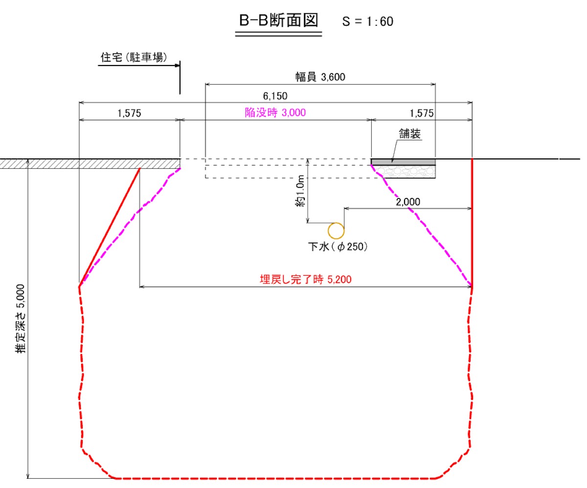 陥没箇所の断面図（資料：東日本高速道路会社）