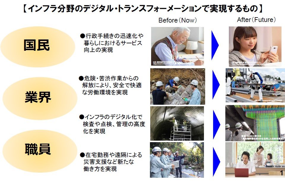 経産省が警告する 25年の崖 とは 企業が取るべき戦略とクラウドストレージの役割