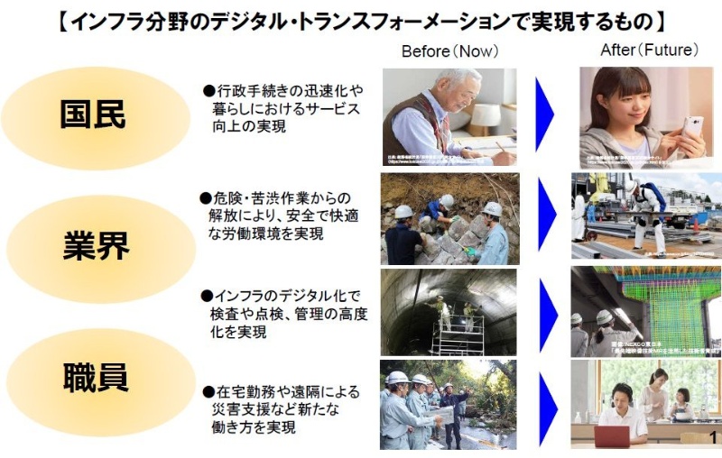 経産省が警告する 25年の崖 とは 企業が取るべき戦略とクラウドストレージの役割 経産省が警告する 25年の崖 とは 企業が取るべき戦略とクラウドストレージの役割