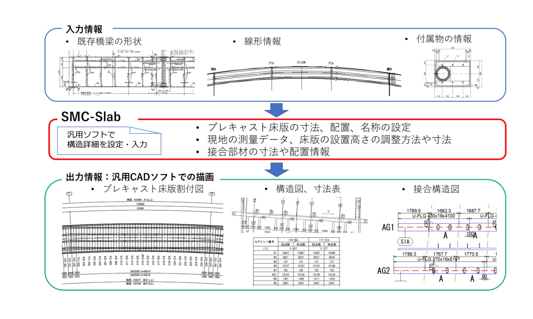 取り換え床版を急速設計、作図の時間を3分の1に | 日経クロステック（xTECH）