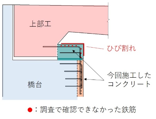 設置してあるはずの鉄筋のうち、8本が確認できなかった(資料:中日本高速道路会社)