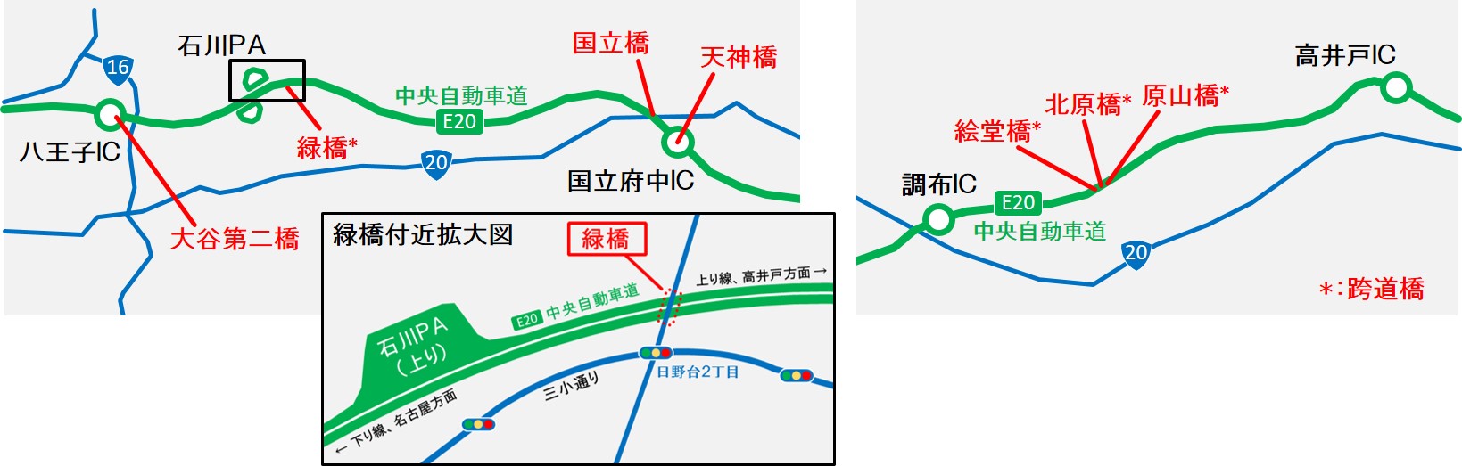 大島産業が施工した耐震補強工事。赤字で示した箇所が対象橋梁（資料：中日本高速道路会社）