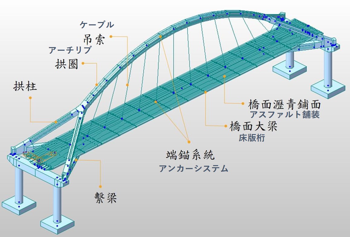台湾アーチ橋の崩落はケーブル腐食が主因 維持管理の不備も 日経クロステック Xtech