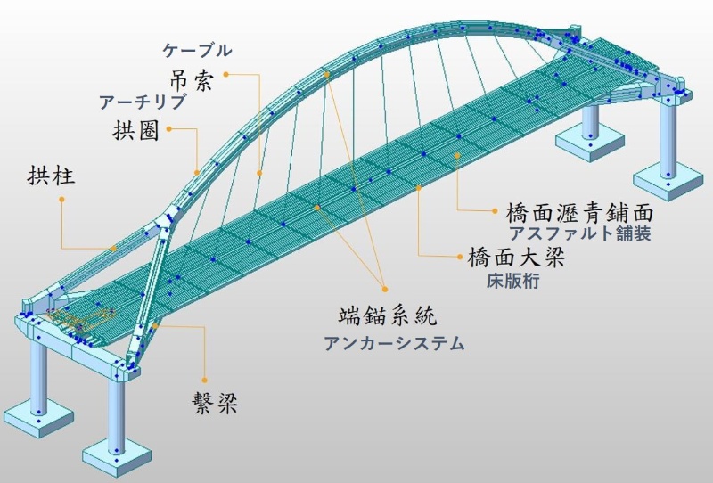 台湾アーチ橋の崩落はケーブル腐食が主因 維持管理の不備も 日経クロステック Xtech