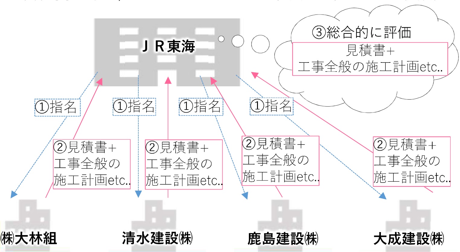 書籍・テキスト｜公益財団法人公正取引協会（公式ホームページ）
