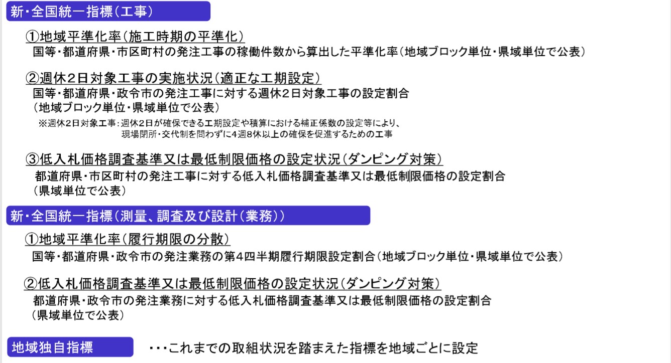 国土交通省・経済産業省・環境省 住宅性能表示制度の上位等級を