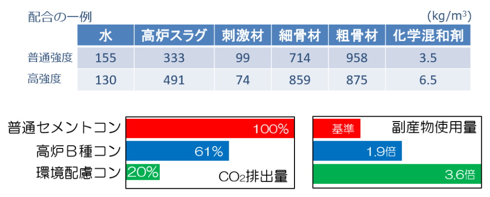 コンクリ-ト二次製品施工事例集 最新の施工事例を中心に/大成