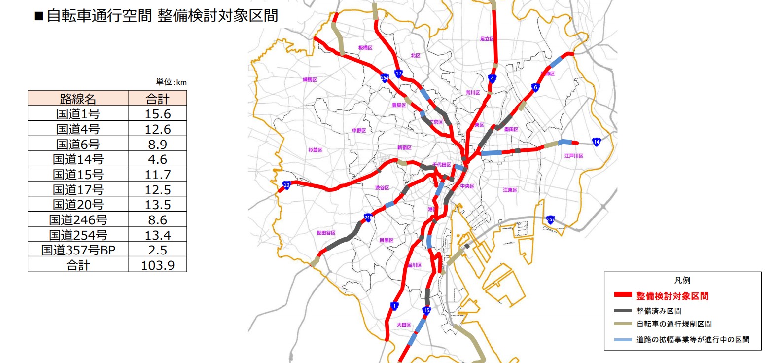 直轄国道で、放射軸状に伸びる路線が整備の対象（資料：国土交通省東京国道事務所）