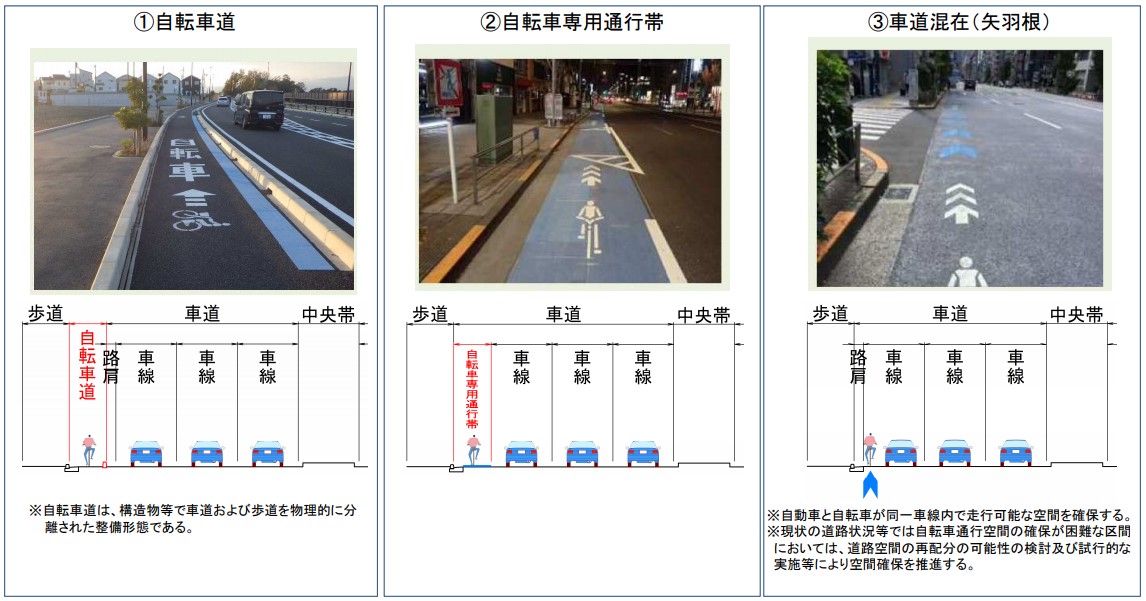 整備形態は「自転車道」と「自転車専用通行帯」、「車道混在」。3年間の整備では、「自転車専用通行帯」と「車道混在」を基本とする（資料：国土交通省東京国道事務所）