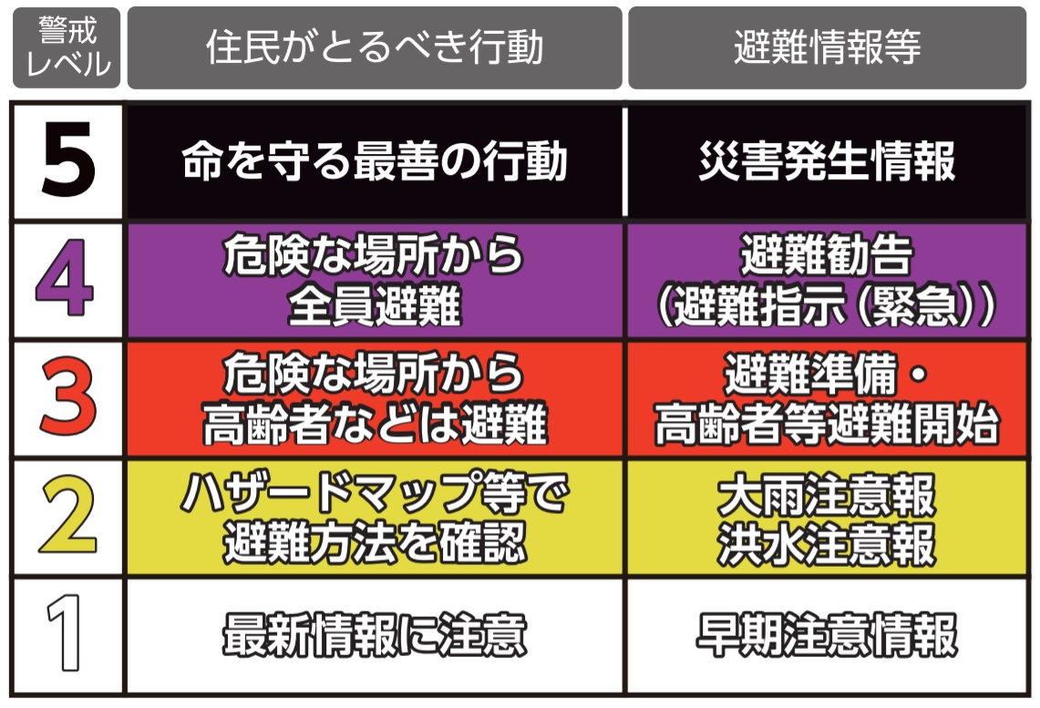 避難勧告」廃止へ法改正、「指示」で全員避難を徹底 | 日経クロス 