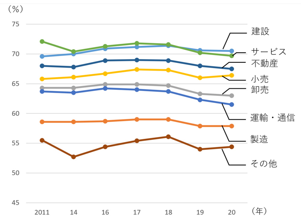 事業承継に悩む建設系企業にオリックスが手を差し伸べるワケ 日経クロステック Xtech