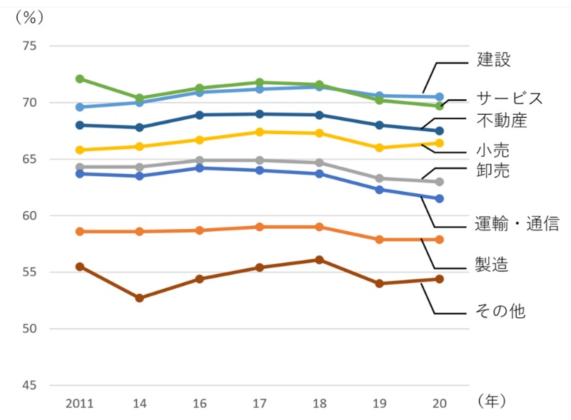 事業承継に悩む建設系企業にオリックスが手を差し伸べるワケ 日経クロステック Xtech