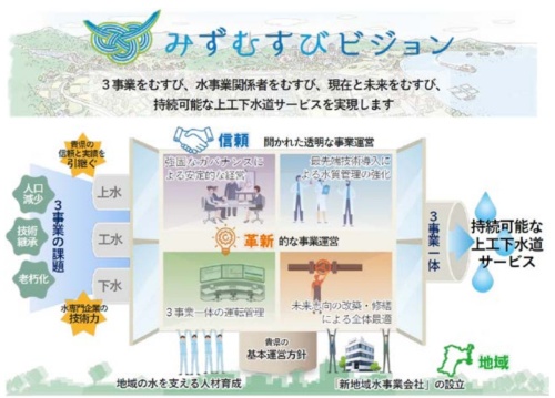 メタウォーターグループによる提案のイメージ（資料：宮城県企業局水道経営課）