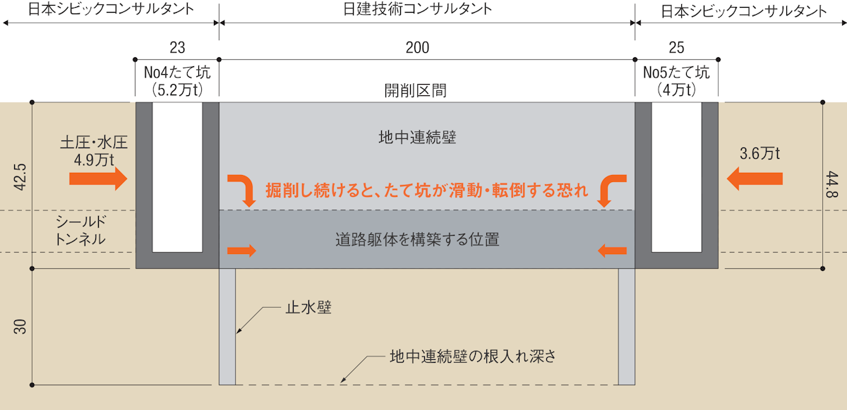 設計ミス 巡り日本シビックに2 2億円の賠償命令 大阪府は控訴の構え 日経クロステック Xtech