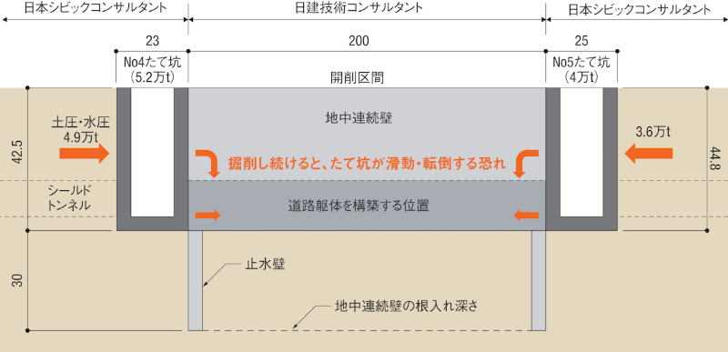 設計ミス 巡り日本シビックに2 2億円の賠償命令 大阪府は控訴の構え 日経クロステック Xtech