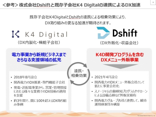 DX推進子会社と連携して外販に取り組む(資料:関西電力)