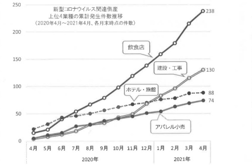(資料:帝国データバンク)