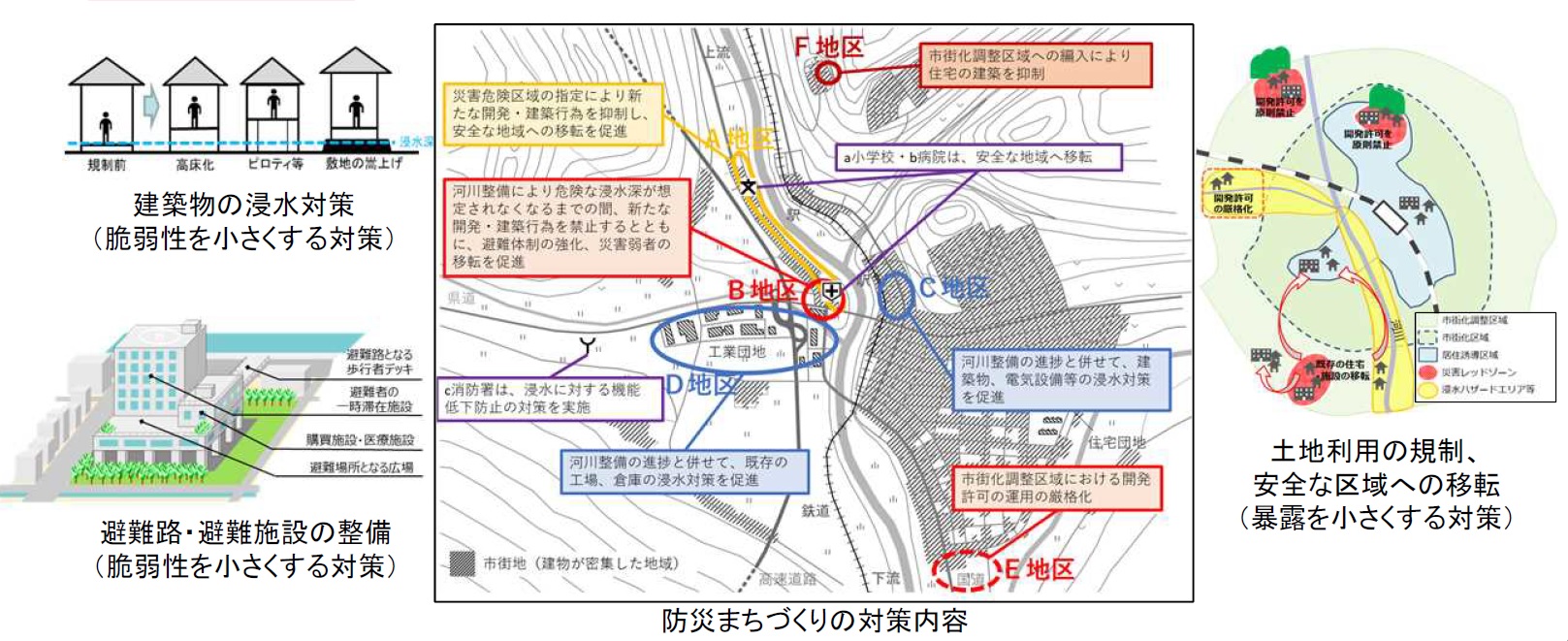 水害対策は治水とまちづくりの総力戦、国交省が市町村向け指針