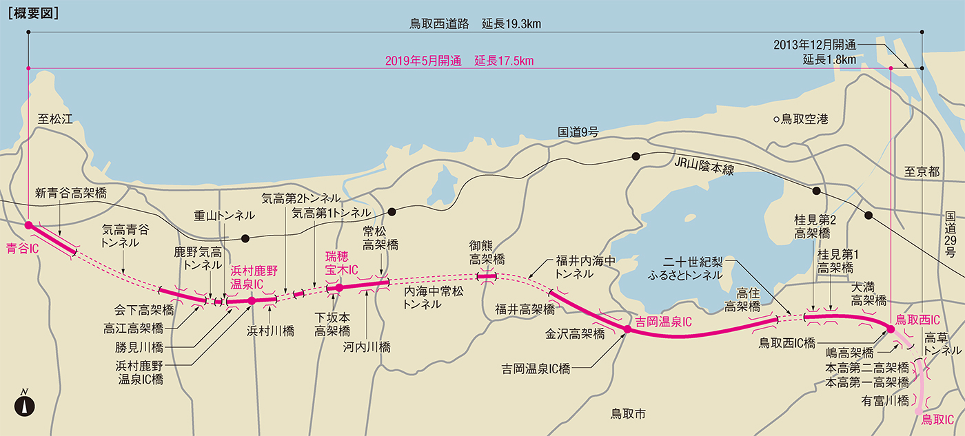 鳥取西道路は全長19.3kmのうち約4割がトンネルや橋梁だ。一番長いトンネルの延長は2132mに達する。長大橋も多い。国土交通省の資料を基に日経クロステックが作成