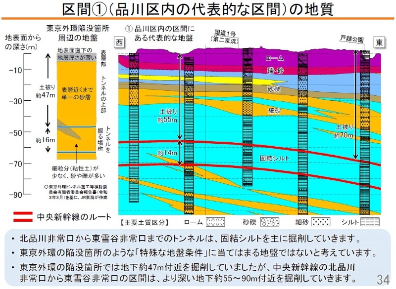リニアの大深度トンネルは土砂管理を厳格化 Jr東海が安全性強調 日経クロステック Xtech リニアの大深度トンネルは土砂管理を厳格化 Jr東海が安全性強調 日経クロステック Xtech