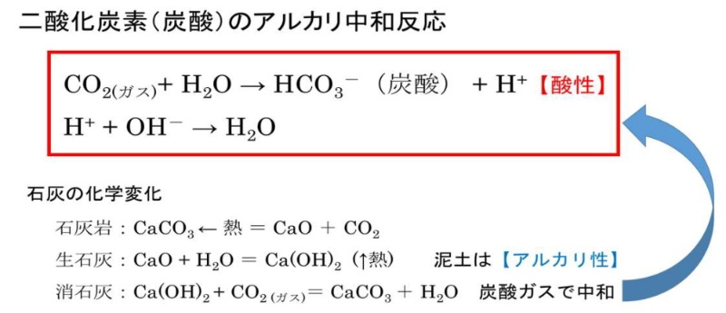 大手エネ企業の未利用co2で建設汚泥を中性化 脱炭素との両立へ 日経クロステック Xtech 大手エネ企業の未利用co2で建設汚泥を中性化 脱炭素との両立へ 日経クロステック Xtech