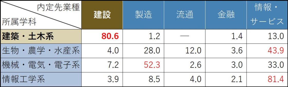 電気・電子・情報系の基礎数学 ２/東京電機大学出版局/安藤豊（単行本） 電気・電子・情報系の基礎数学 2/東京電機大学出版局/安藤豊