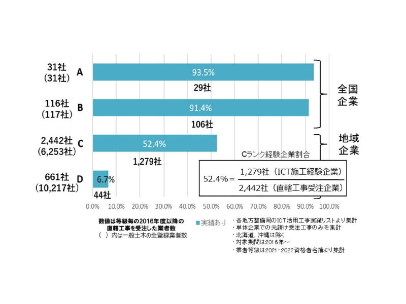LiDAR搭載スマホを駆使、小規模工事のICT施工要領を作成へ