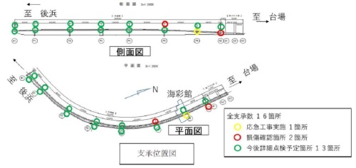 ■北寄りに位置する3基の支承が損傷